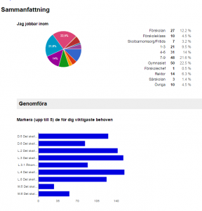 enkatsvar